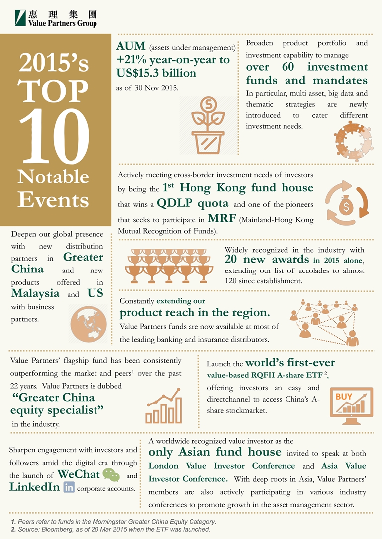 Value Partners: 2015's Top 10 Notable Events