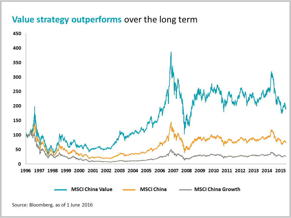 Investment Style Chart