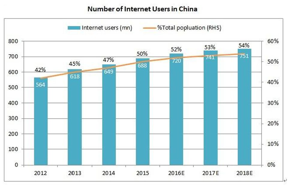 Chinese Number Chart